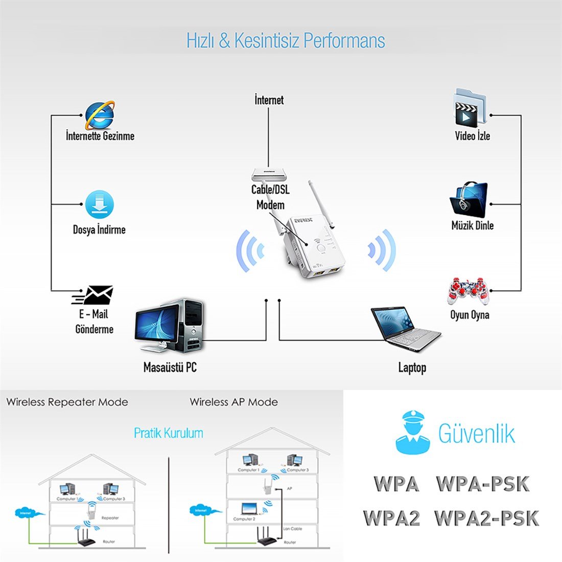 Everest EWR-N501 300MBPS 2,4GHZ Router Wifi Güçlendirici - 29094