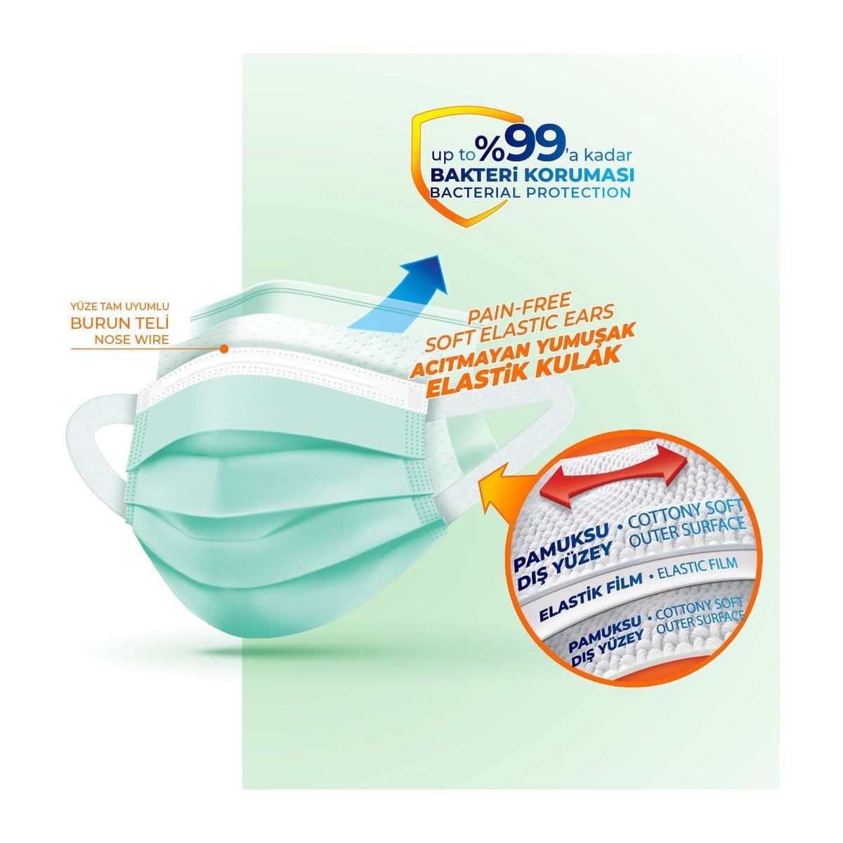 ENJOY YENI NESIL CERRAHI MASKE 50 LI