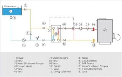 PLAKALI EŞANJÖR 100m3/48 saat 37.500 kcal/h