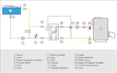 PLAKALI EŞANJÖR 50m3/12 saat 75.000 kcal/h