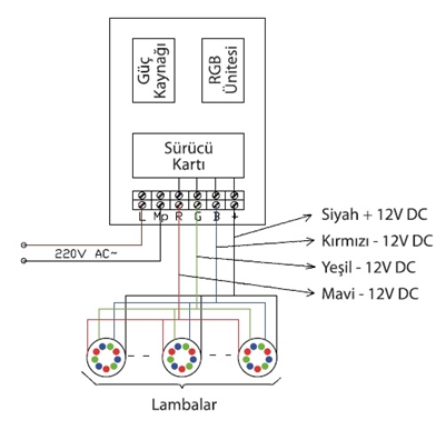 RGB MODULATÖR KONTROL PANOLARI 