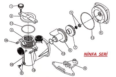 KRİPSOL NİNFA MODEL POMPA YEDEK PARÇALARI