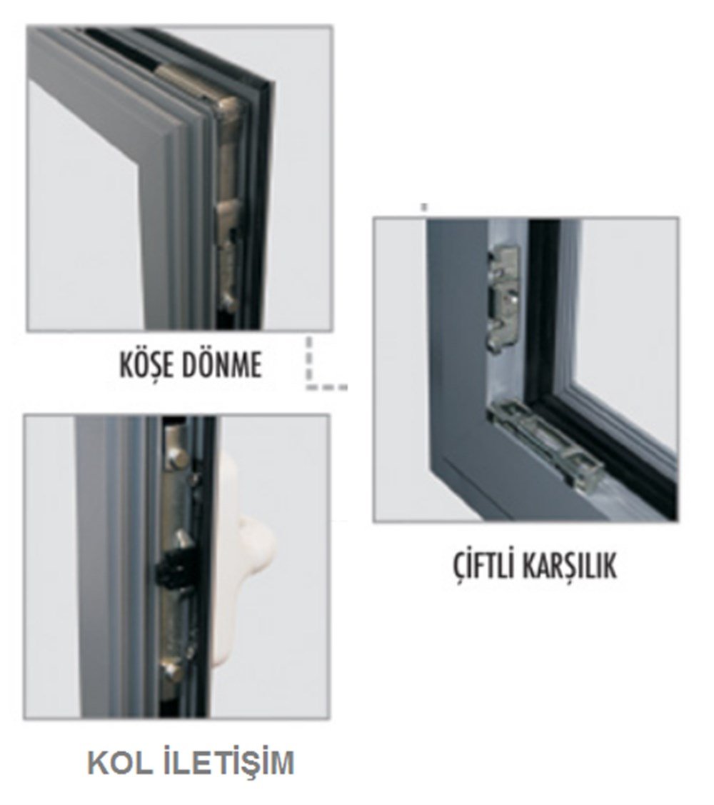 GİESSE ÇİFT AÇILIM ÖN KİLİTLEME SETİ FATURA D SERİ