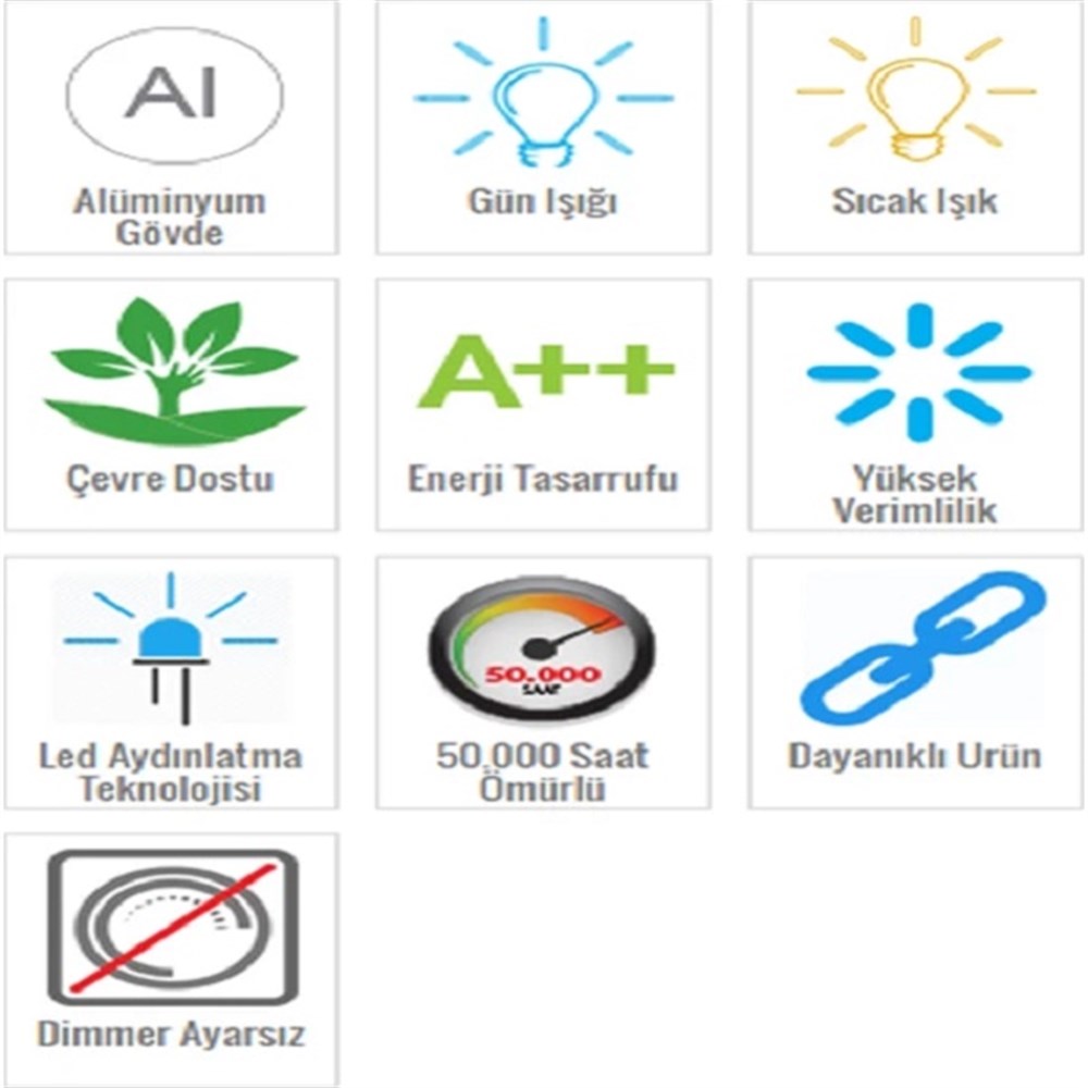 LED PANEL AYDINLATMA 12W