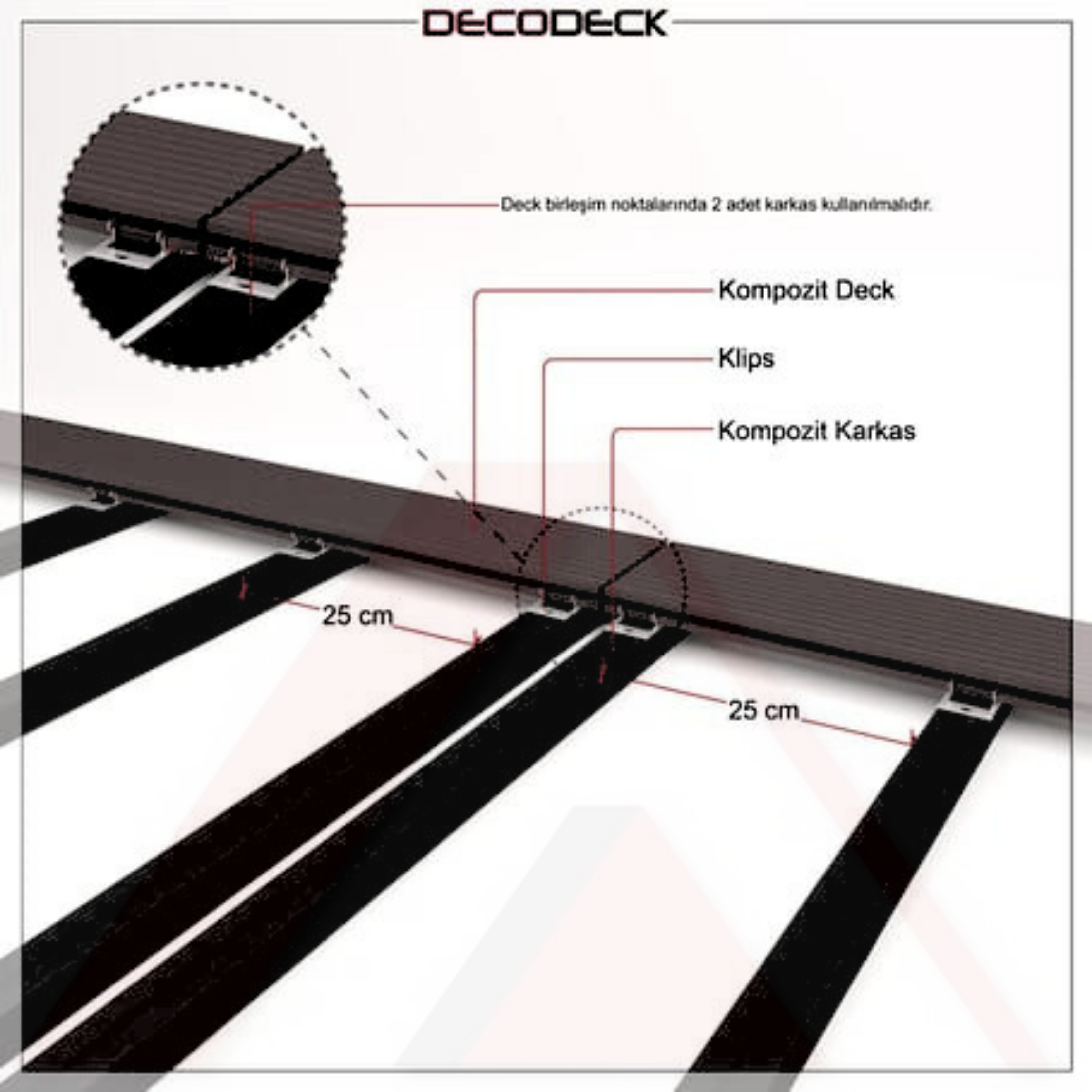 YER ZEMİN DÖŞEME DECK KARKAS PLASTİK PROFİL