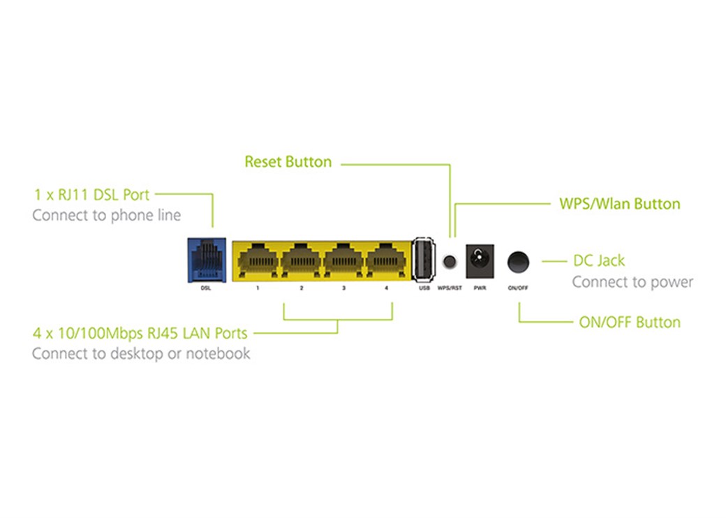 Everest SG-1600 Smart 300Mbps Kablosuz ADSL Modem 