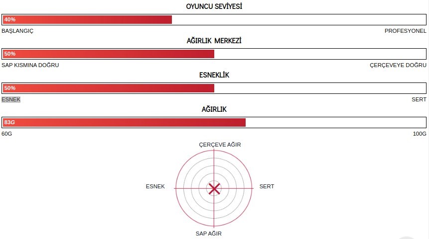 Yonex Arcsaber 11 Play (Kordajlı) 4U (Ort. 83 gr) G5,6 Badminton Raketi - Bordo Gri