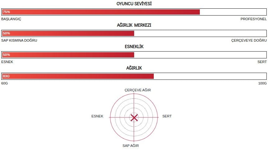 Yonex Arcsaber 7 Pro (Kordajsız) 4U (Ort. 83g) G5,6 Badminton Raketi - Gri Sarı