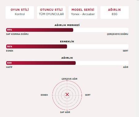 Yonex Arcsaber 7 Tour (Kordajsız) 4U (Ort. 83 gr) G5,6 Badminton Raketi - Sarı Gümüş