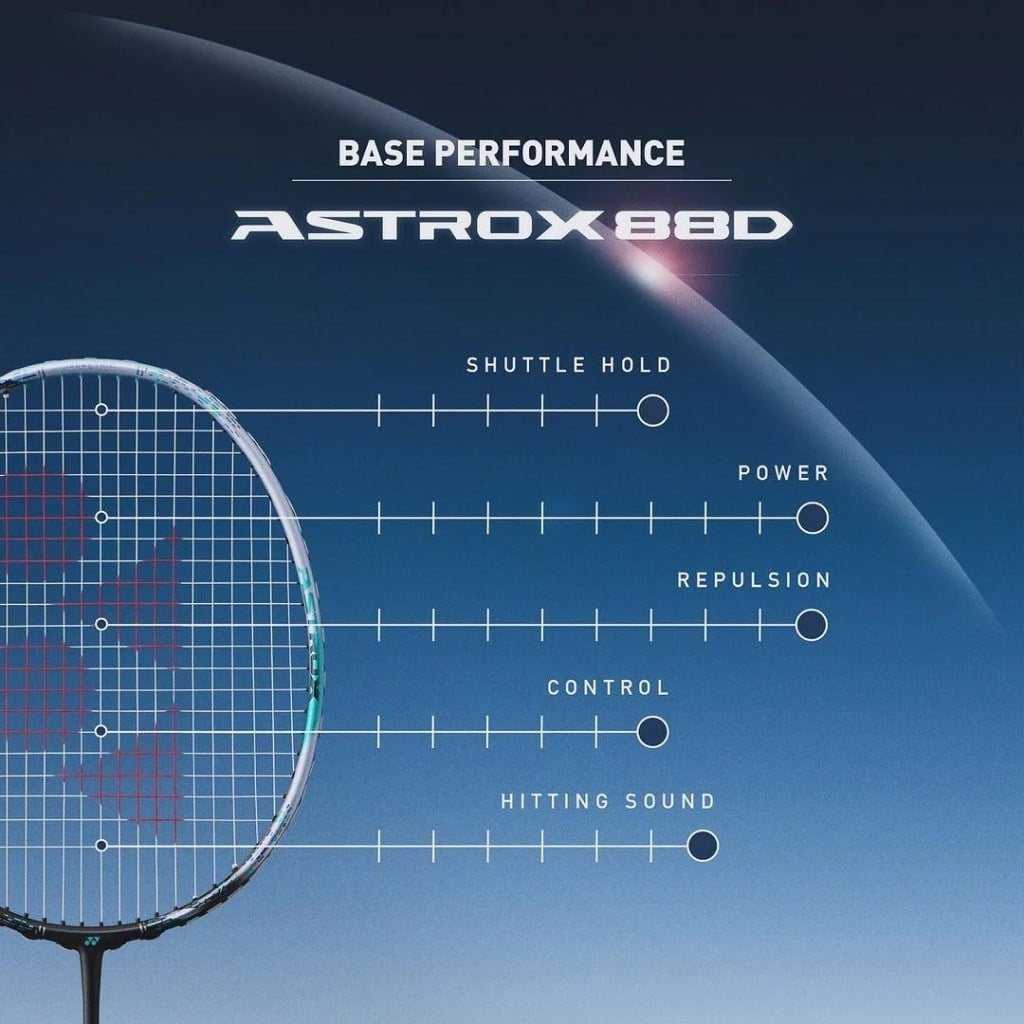 Yonex Astrox 88D Game (Kordajlı) 4U (Ort. 83g) G5 Badminton Raketi
