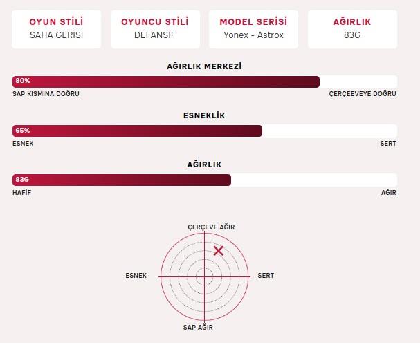 Yonex Astrox 88D Game (Kordajlı) 4U (Ort. 83g) G5 Badminton Raketi - Siyah Gümüş