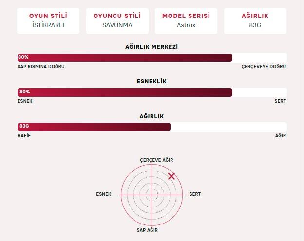 Yonex Astrox 88D Tour (Kordajsız) 4U (Ort. 83g) G5 Badminton Raketi - Siyah Gümüş
