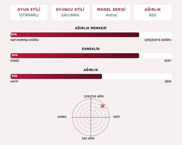Yonex Astrox 88D Tour (Kordajsız) 4U (Ort. 83g) G5 Badminton Raketi - Siyah Gümüş