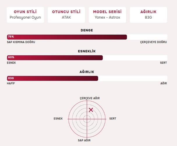 Yonex Astrox 88S Tour (Kordajsızdır) 4U (Ort. 83g) G5 Badminton Raketi - Siyah Gümüş