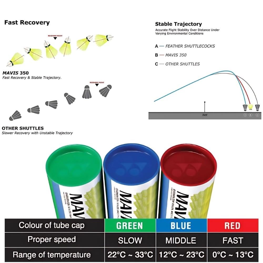 Yonex Mavis 350 (6'lı) Beyaz Badminton Topu - Yeşil Bant