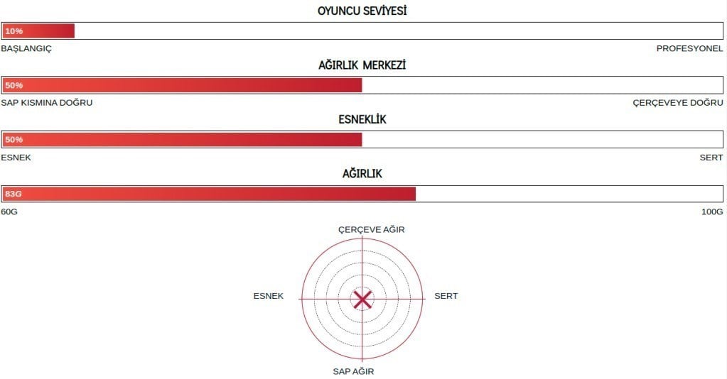 Yonex Muscle Power 2 (Kordajlı) 4U (Ort. 83g) G5 Çocuk Badminton Raketi