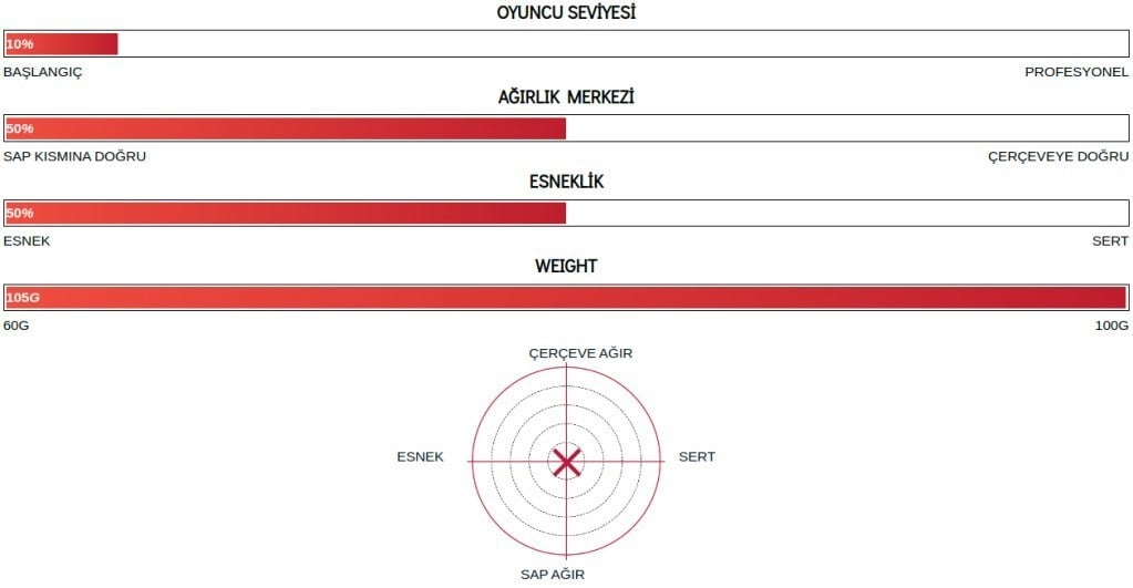 Yonex Muscle Power 2 (Kordajlı) U (Ort. 97g) G4 Badminton Raketi - Beyaz Mavi