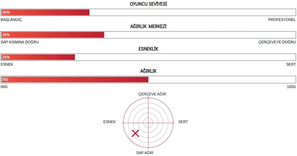 Yonex Nanoflare-001 Ability (Kordajlı) 5U (Ort. 78 gr) G4,5 Badminton Raketi - Kırmızı