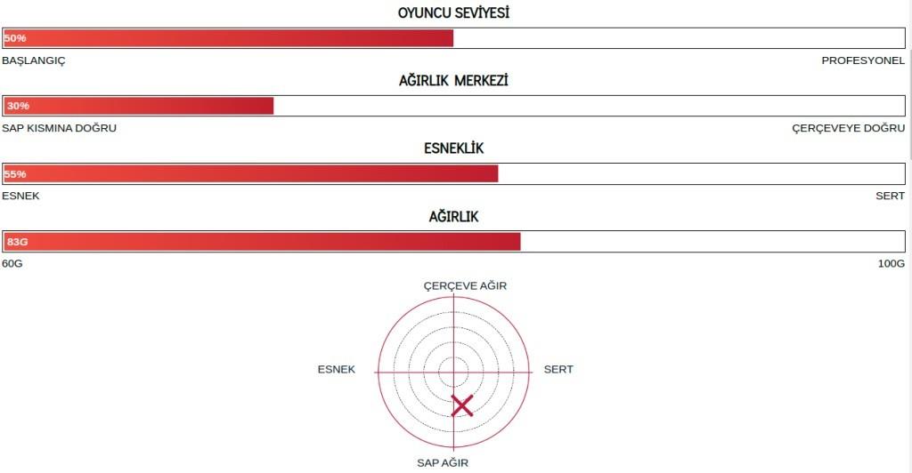 Yonex Nanoflare 1000 Game (Kordajlı) 4U (Ort. 83g) G5,6 Badminton Raketi - Sarı