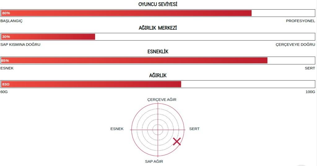 Yonex Nanoflare 1000 Tour (Kordajlı) 4U (Ort. 83g) G5 Badminton Raketi - Sarı