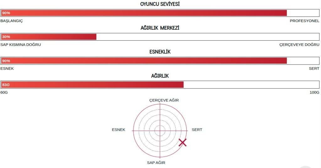 Yonex Nanoflare 1000 Z (Kordajsız) 4U (Ort. 83g) G5 Badminton Raketi