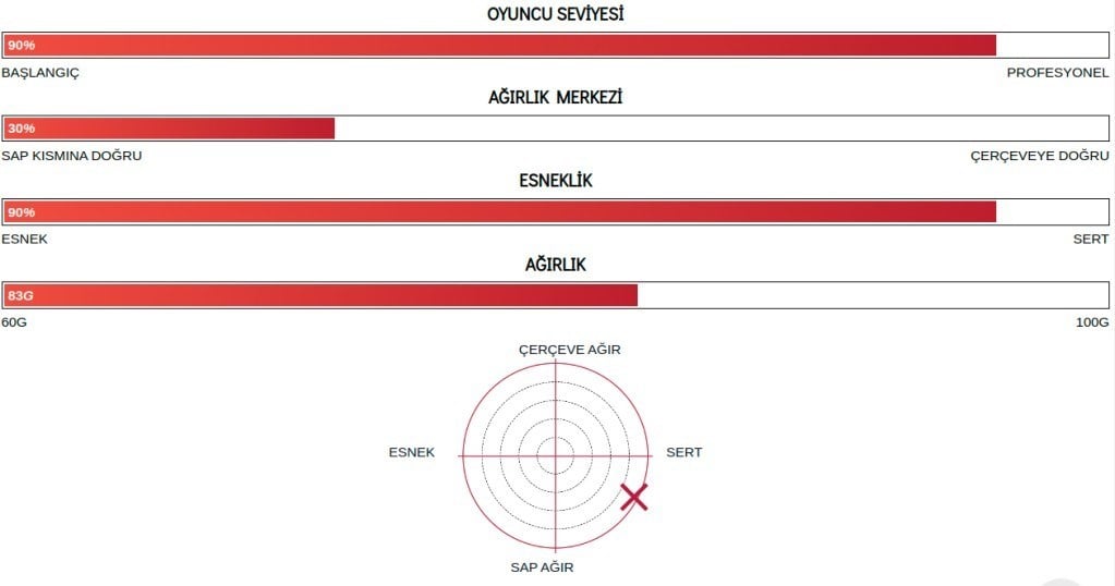 Yonex Nanoflare 1000 Z (Kordajsız) 4U (Ort. 83g) G5 Badminton Raketi