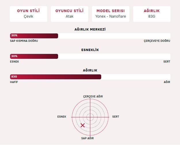 Yonex Nanoflare 700 Game (Korfajlı) 4U (Ort. 83g) G5 Badminton Raketi - Gece Moru