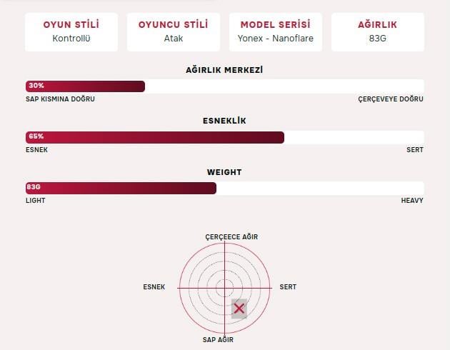Yonex Nanoflare 700 Pro (Kordajsız) 4U (Ort. 83g) G5 Badminton Raketi - Gece Moru