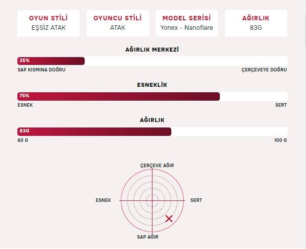 Yonex Nanoflare 800 Pro (Kordajsız) 4U (Ort. 83g) G5,6 Badminton Raketi - Derin Yeşil