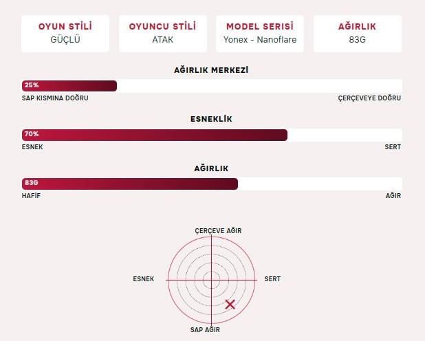 Yonex Nanoflare 800 Tour (Kordajsız) 4U (Ort. 83g) G5,6 Badminton Raketi