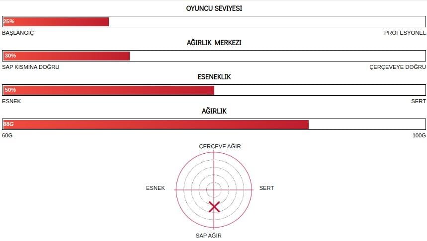 Yonex Nanoflare E13 3U (Ort. 88g) G4,5 (Kordajlı) Badminton Raketi - Mavi Kırmızı