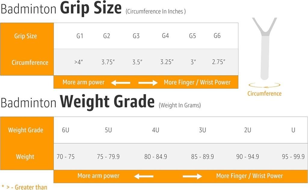 Yonex Nanoflare E13 3U (Ort. 88g) G4,5 (Kordajlı) Badminton Raketi - Mavi Kırmızı