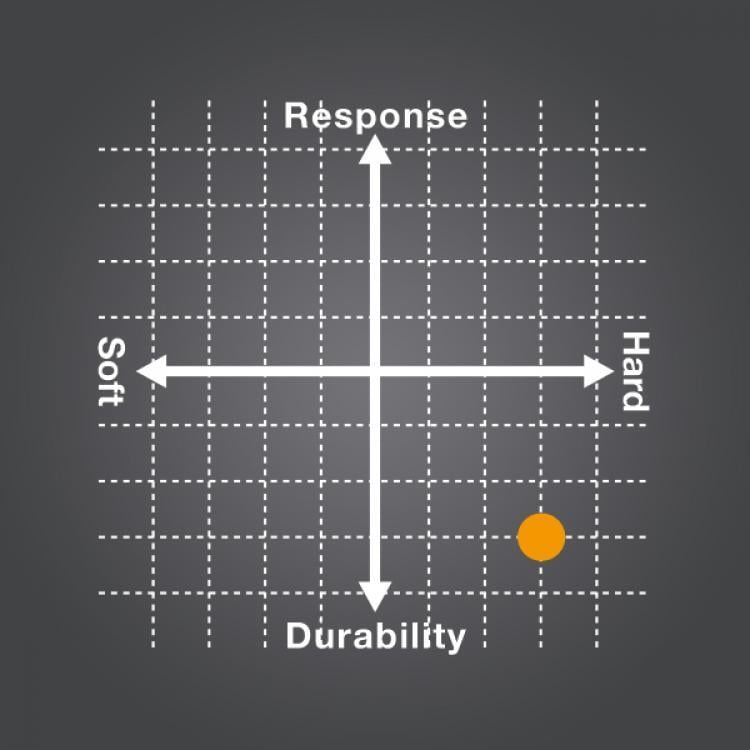 YONEX POLY TOUR FIRE 125 (12 m) TENİS KORDAJ-Kırmızı Monofilament