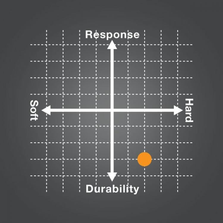YONEX POLY TOUR PRO 125-2 (200 m) TENİS KORDAJ - SARI
