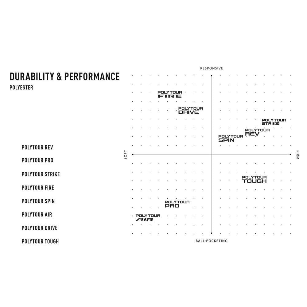 Yonex Poly Tour Strike 1.25 12M Tenis Kordajı - Siyah