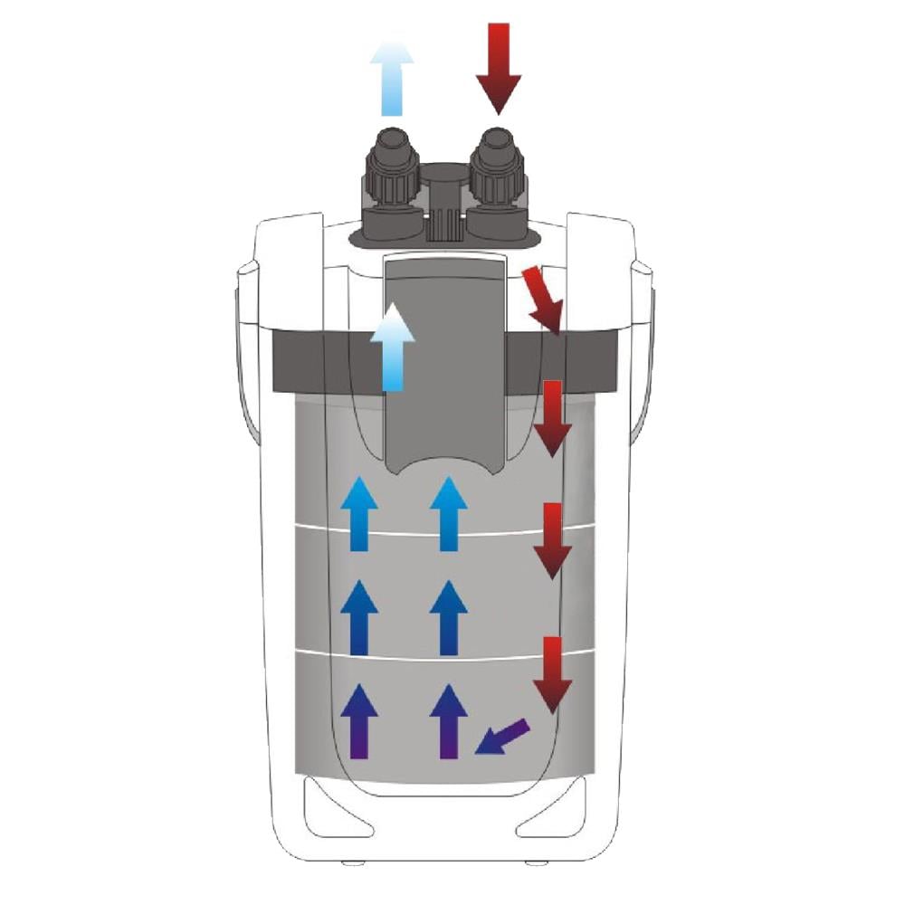  SunSun HW-404A Dış Filtre 55 Watt 1000 litre 