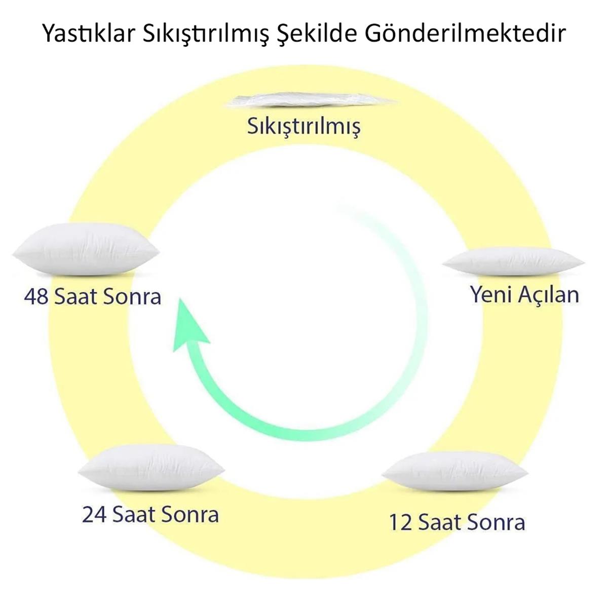 Evdek Silikon Dolgulu Kırlent İçi Yastık 45x45 Cm