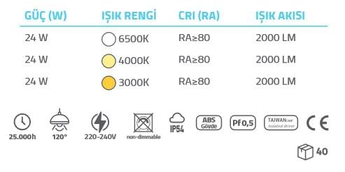 24W SIVA USTU TAVAN ARMATÜRÜ - SİYAH KASA - BEYAZ IŞIK - ECN-1950