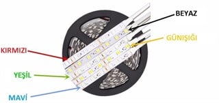 3 Çipli İç Mekan Şerit Led