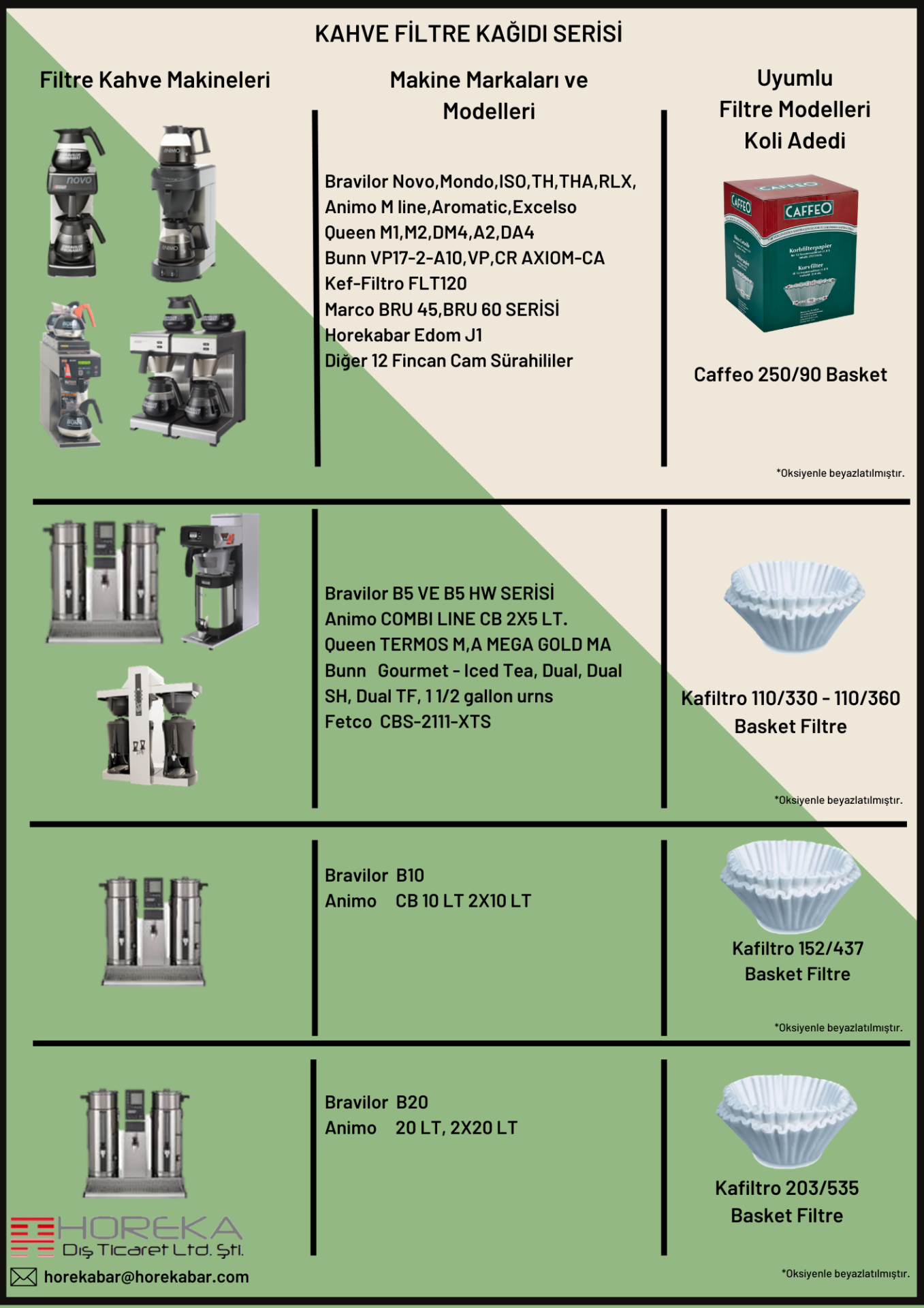 Horekabar Kafiltro 203/535 Filtre Kahve Kağıdı 500 AdetHorekabarHRK.KAFİLTRO203-535