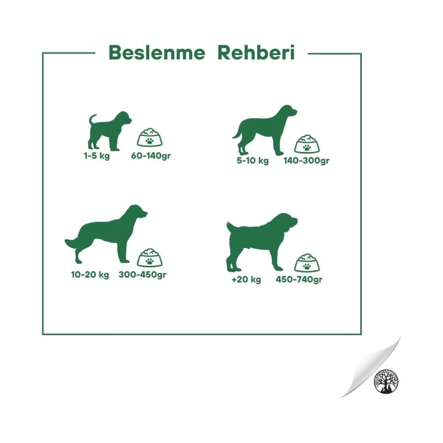 Köpek Maması Pro Wonders Kuzu Etli ve Pirinçli 15 kg Premium Köpek Maması Satın Al