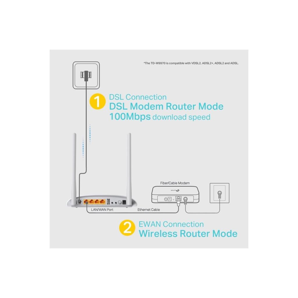 Modemler TP-LINK TD-W9970 N KABLOSUZ 4 PORT 2x5dBi FIBER Satın Al
