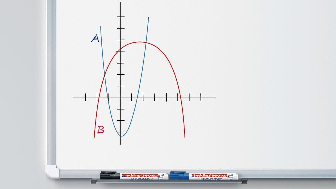 Yazı Tahtası Kalemleri Edding 360Xl Beyaz Yazı Tahtası Kalemi Mavi 4 Adet Satın Al