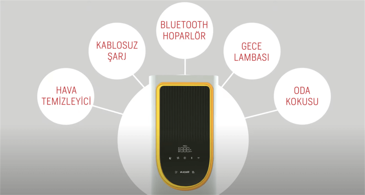 Arçelik ATP 55300 İç Hava Kalitesi