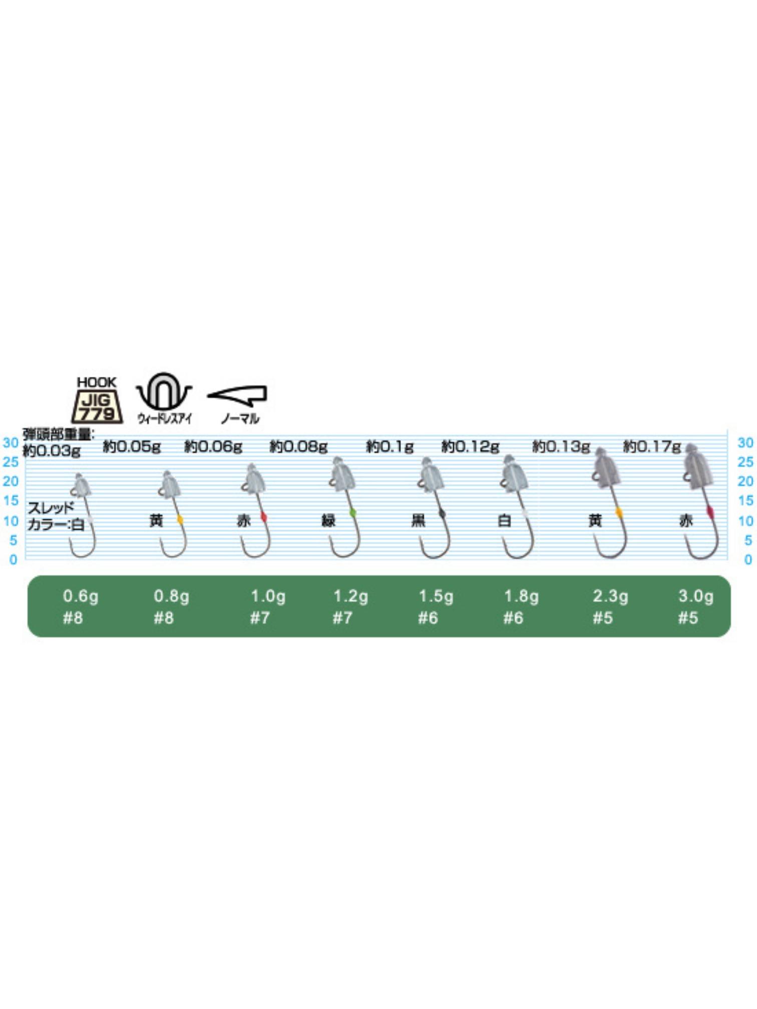 Owner Cultiva 11779 JH-84 Horse Mackerel Bullet Jig Head