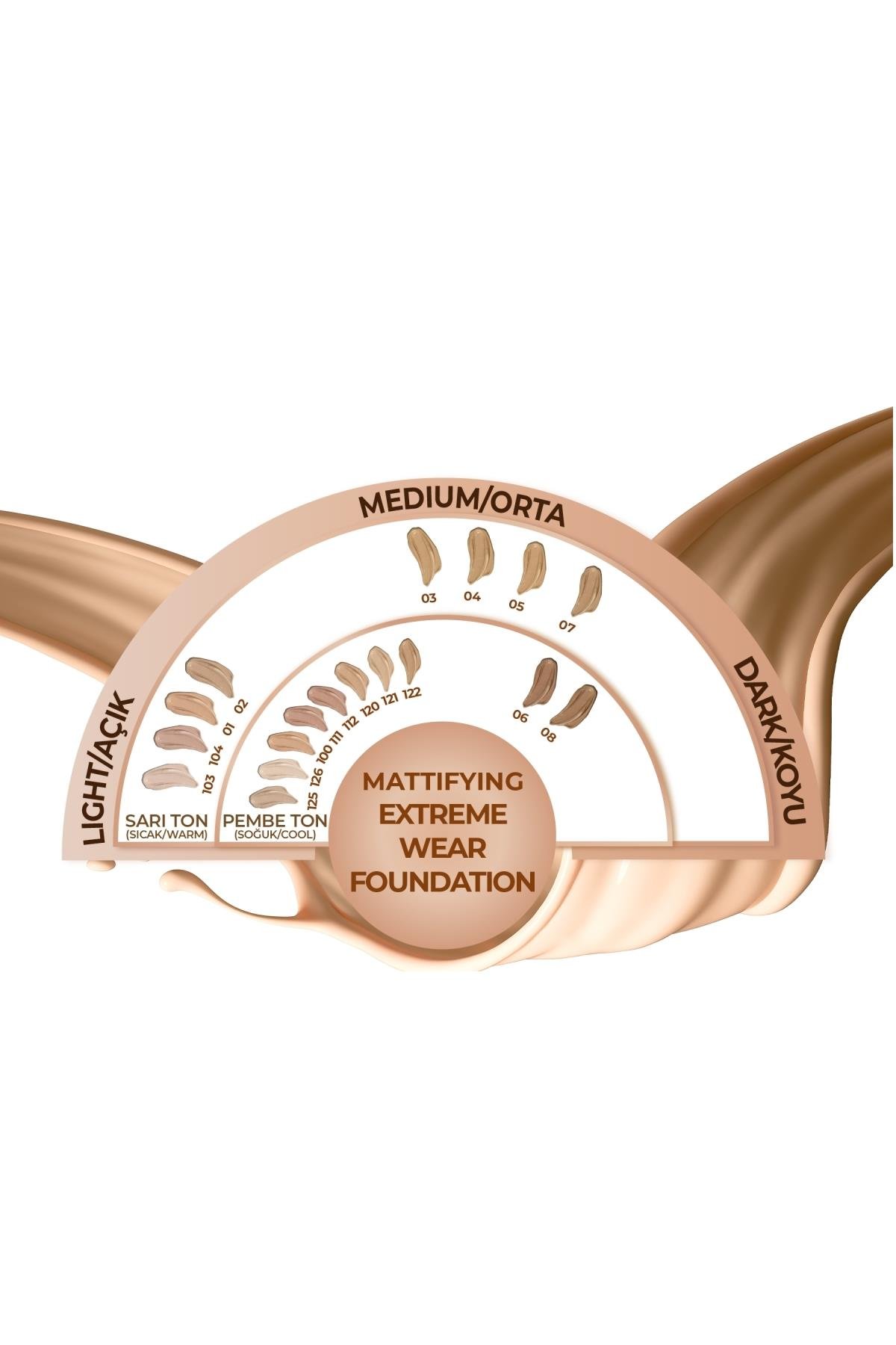 Note Mattifying Extreme Wear 125 Beige Ivory Mat Bitişli SPF 15 Kapatıcı Fondöten-007.2214