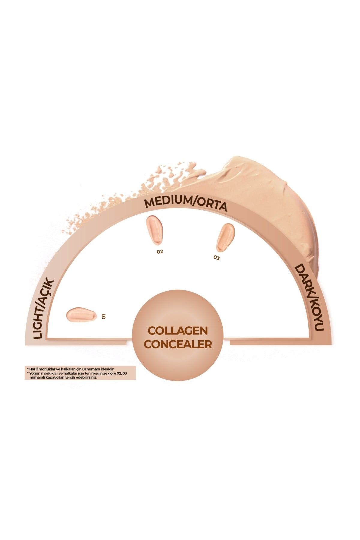 Note Collagen Concealer 03 Kolajen İçerikli SPF 20 Göz Altı Kapatıcısı-30110227