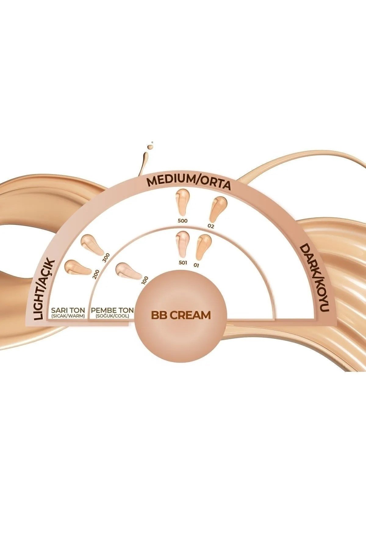 Note BB Cream 100 Porcelain SPF 15 Nemlendirici Etkili Yoğun Kapatıcı BB Krem-30110580