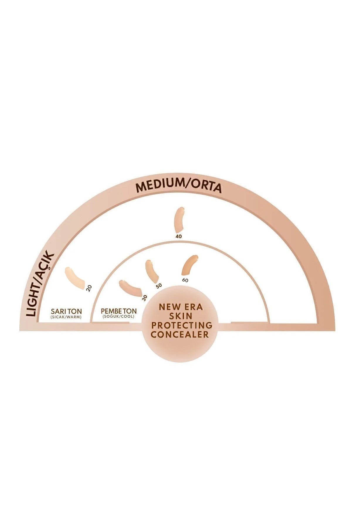 Note New Era Skin Protecting Concealer 20 Light Beige Göz Altı Kapatıcısı-30111295
