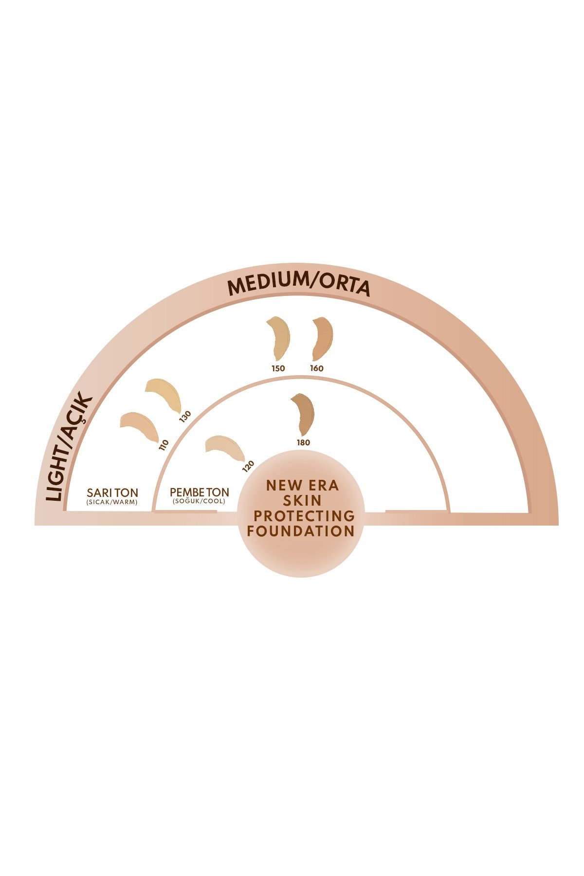 Note New Era Skin Protecting 120 Natural Beige Nemlendirici Etkili SPF 50 Hyaluronik Asitli Fondöten-30111302